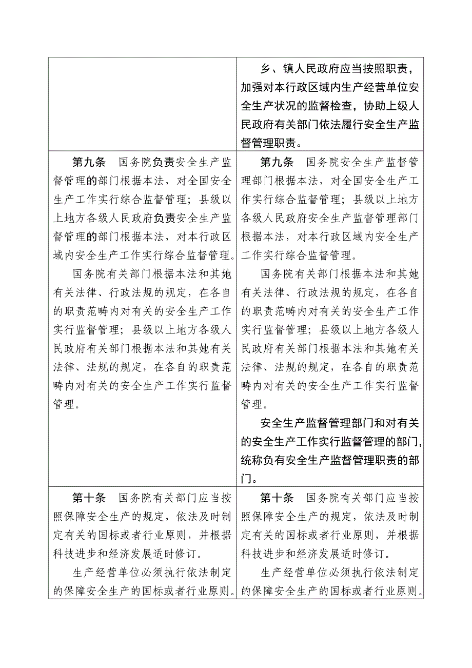 国家安全生产法_第3页