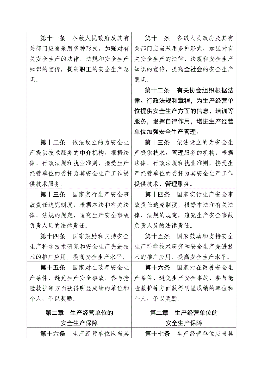 国家安全生产法_第4页