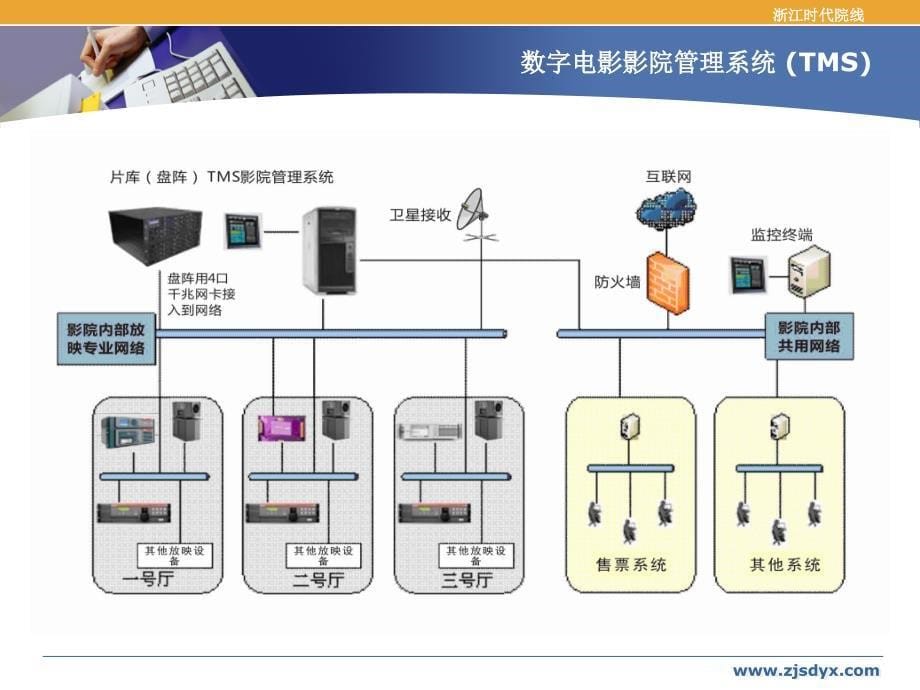 数字影院信息化管理交流pot_第5页