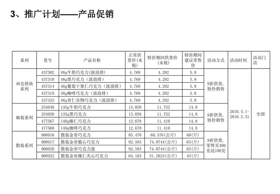 金帝巧克力欧尚世博路演推广方案_第5页