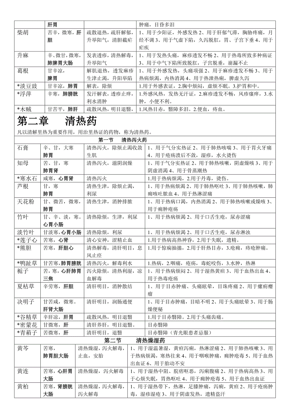 中药学表格_第2页