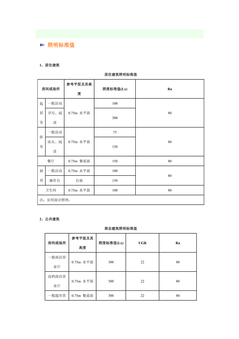qb照明标准值_第1页
