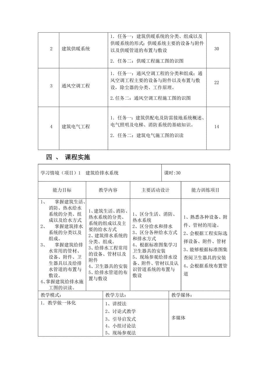 《物业设备设施维护与管理》课程标准设计)_第5页