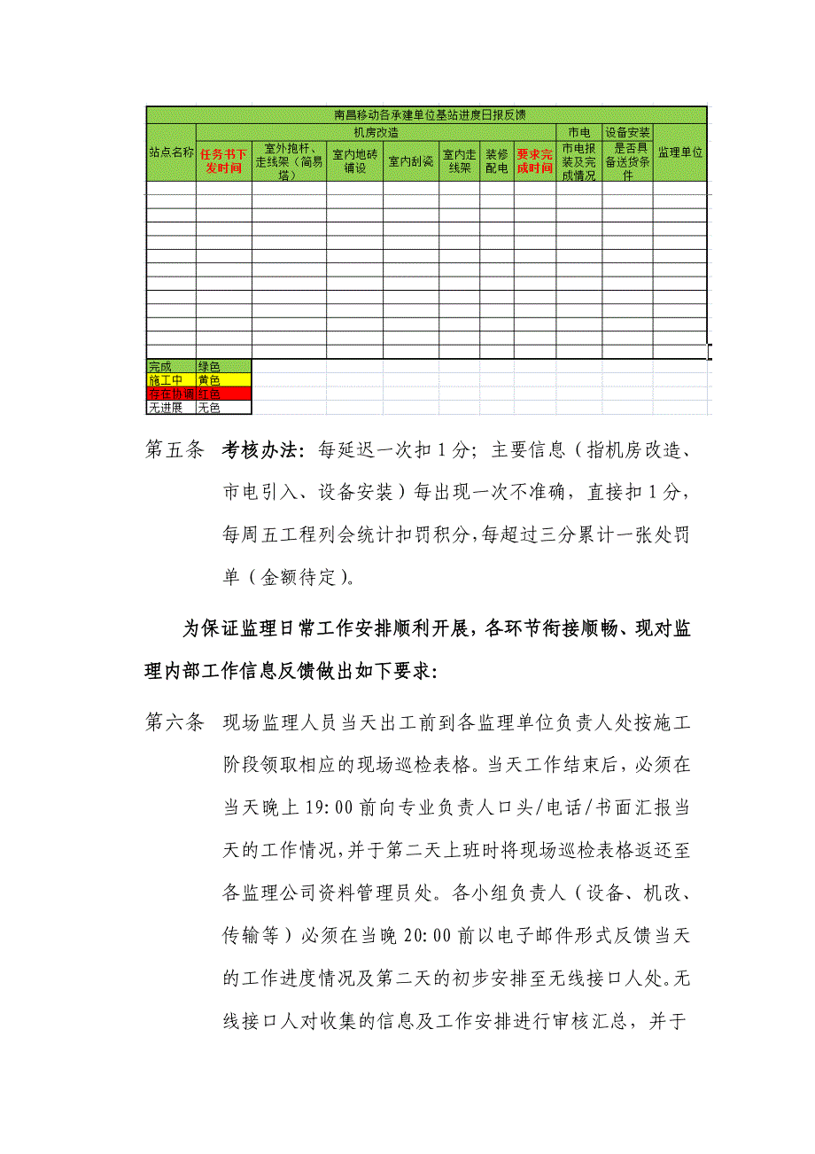 移动无线宏站监理工作关键控制点流程及规范_第4页