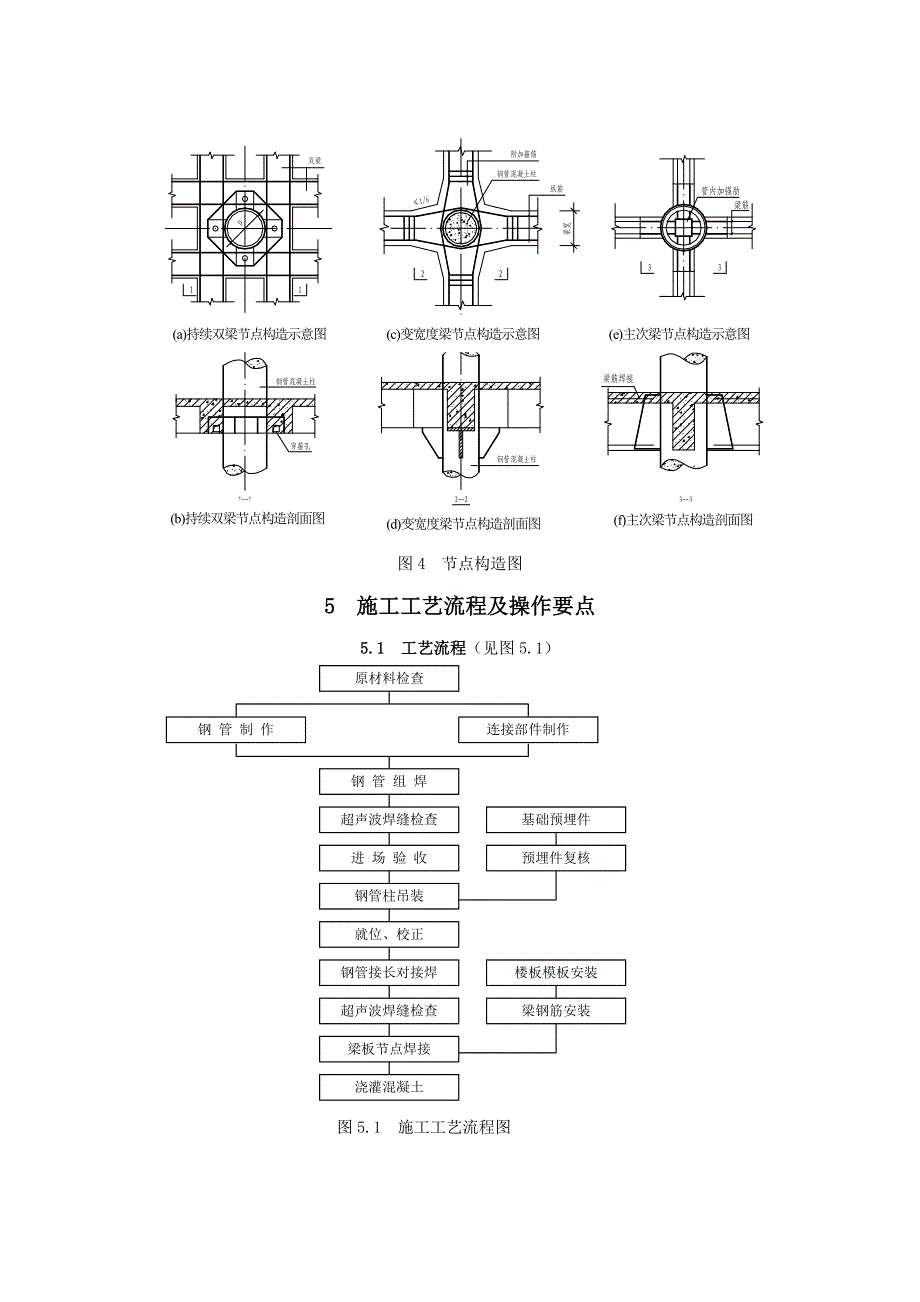 多高层建筑钢管混凝土柱施工工法_第2页