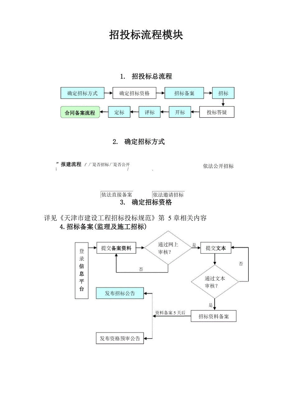 建设项目报建备案流程及要件_第2页