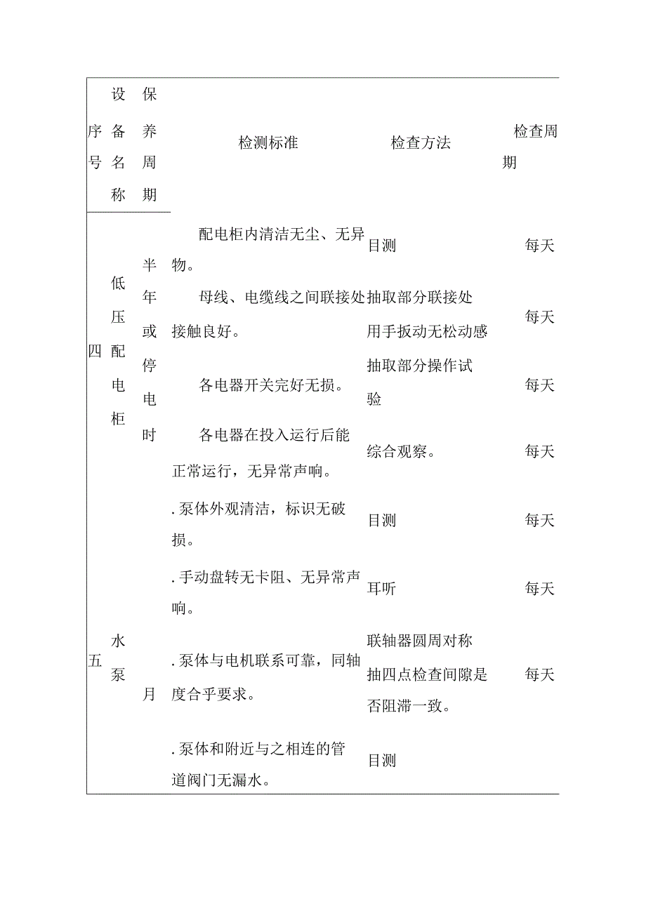 机电设备完好标准_第3页