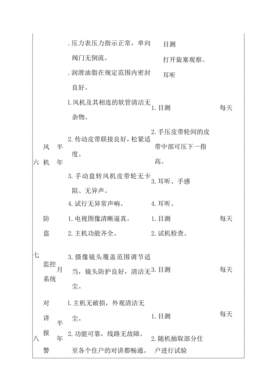 机电设备完好标准_第4页