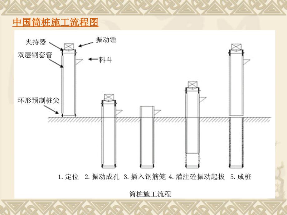 筒桩技术报告_第4页