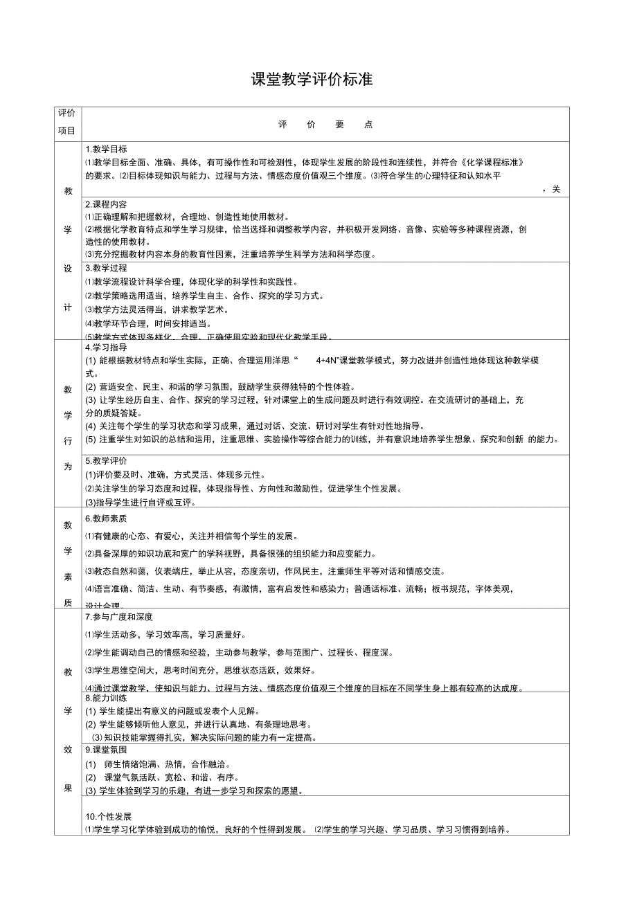 (完整word版)课堂教学优质课评价标准_第1页