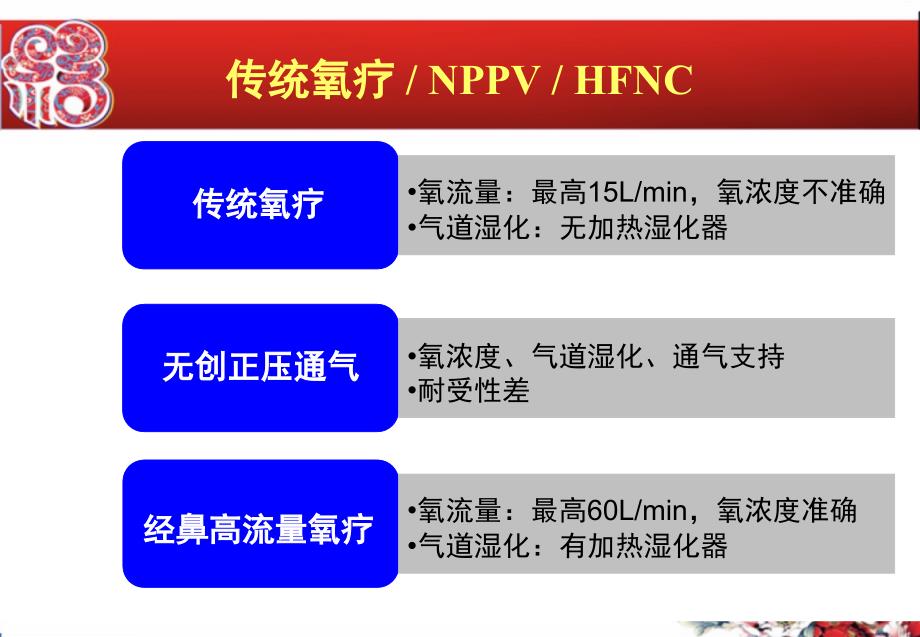 经鼻高流量氧疗vs无创正压通气.ppt_第4页