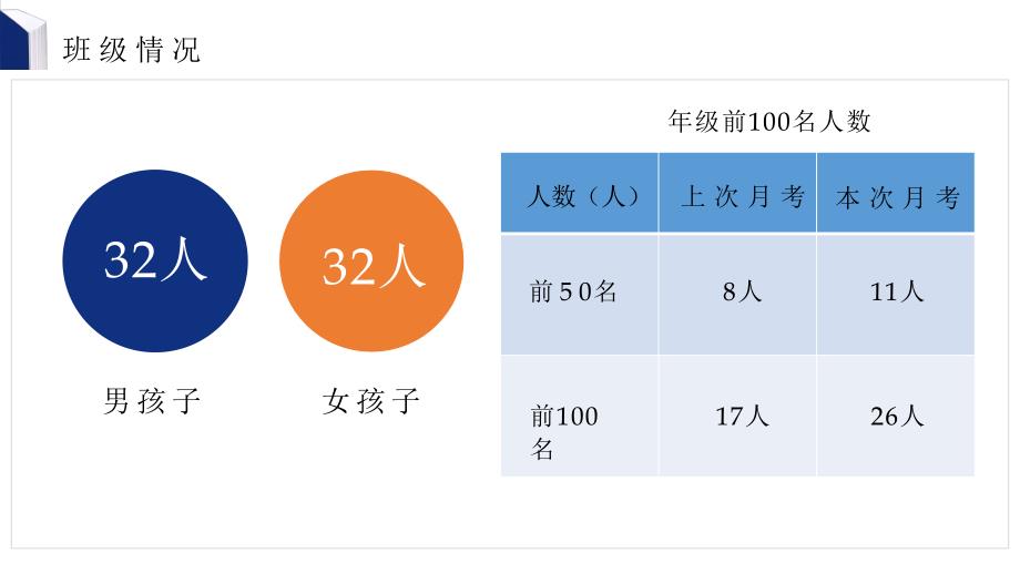 高三毕业班家长主题班会讲课PPT课件_第4页