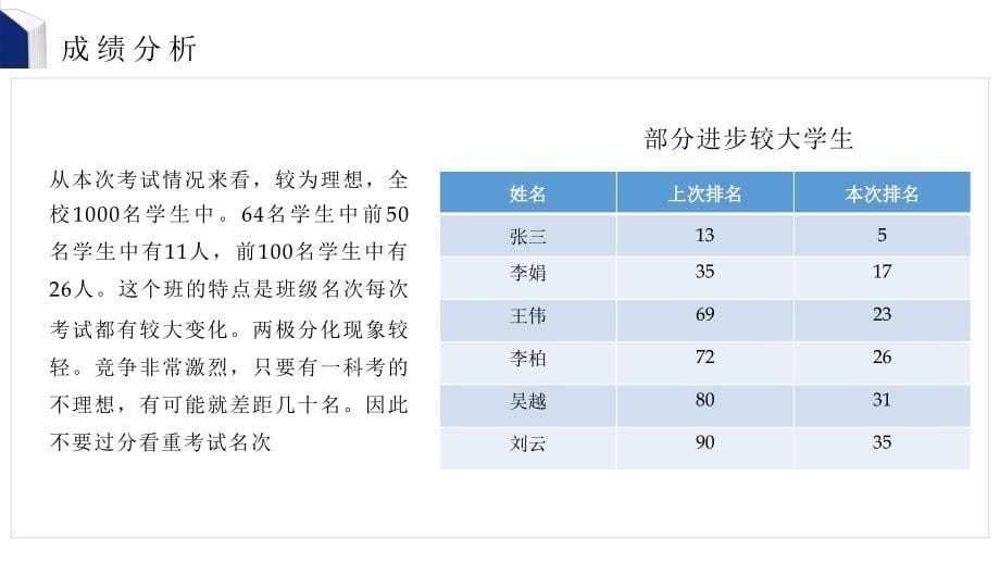 高三毕业班家长主题班会讲课PPT课件_第5页