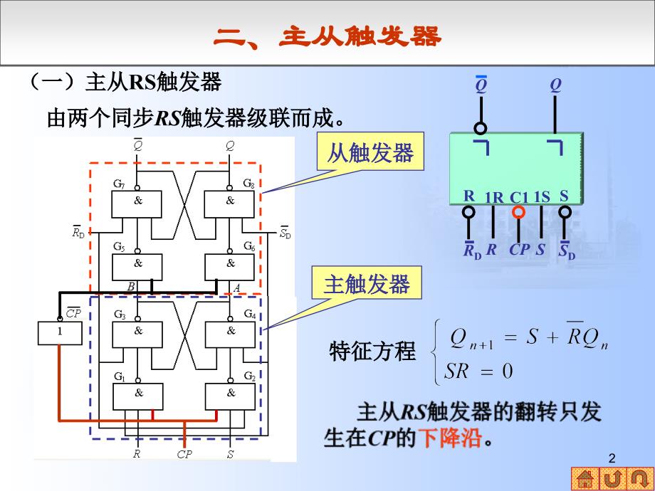 最新北京交通大学电气工程学院数字电子技术第四章2PPT课件_第2页