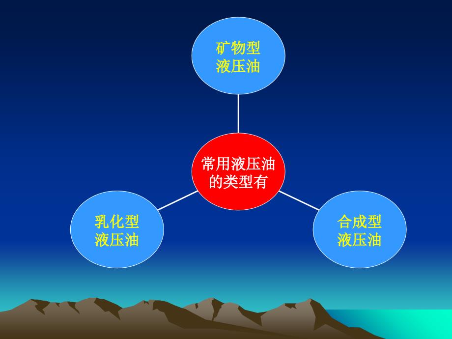 液压流体力学知识PPT课件_第3页