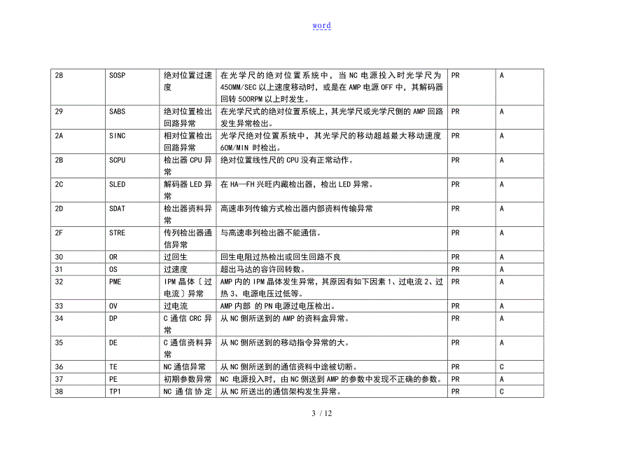 三菱伺服报警解释_第3页