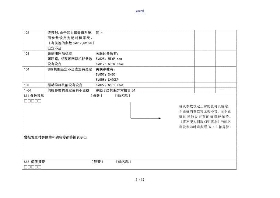 三菱伺服报警解释_第5页