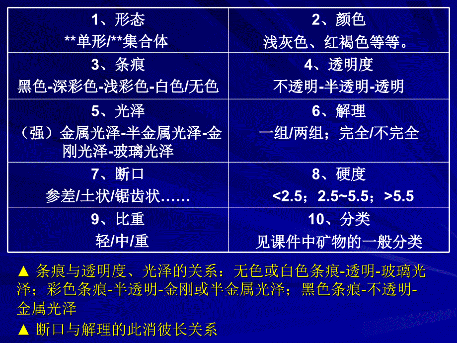 矿物岩石学：综合实习_第3页