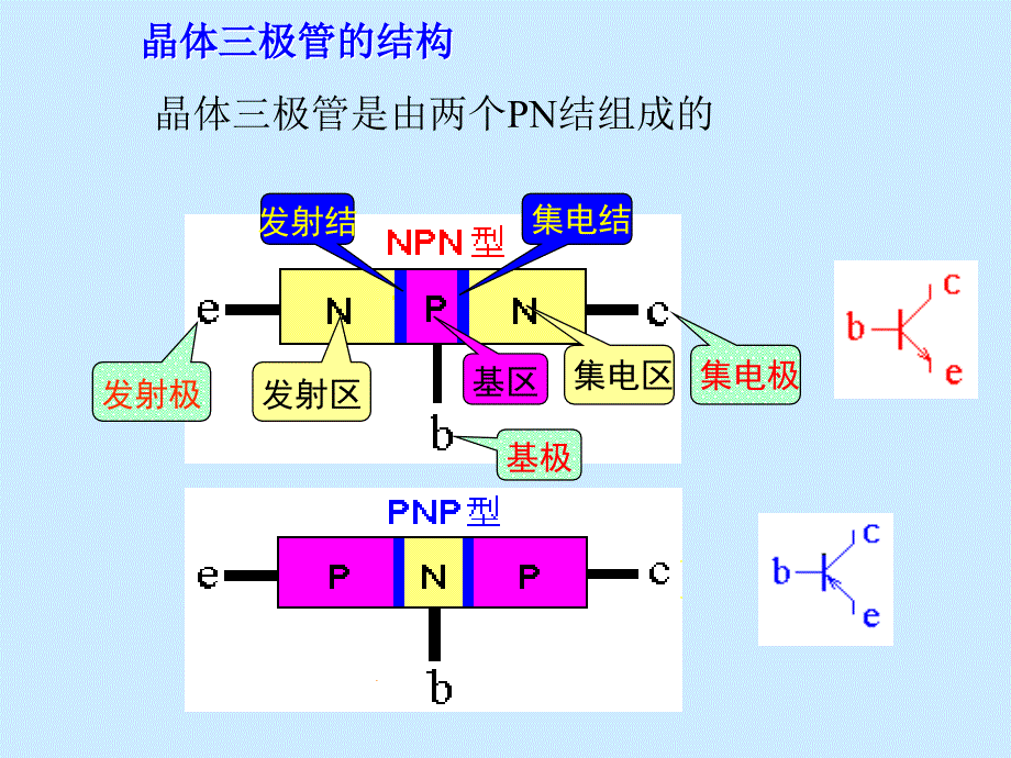 半导体三极管及放大电路基础.ppt_第3页