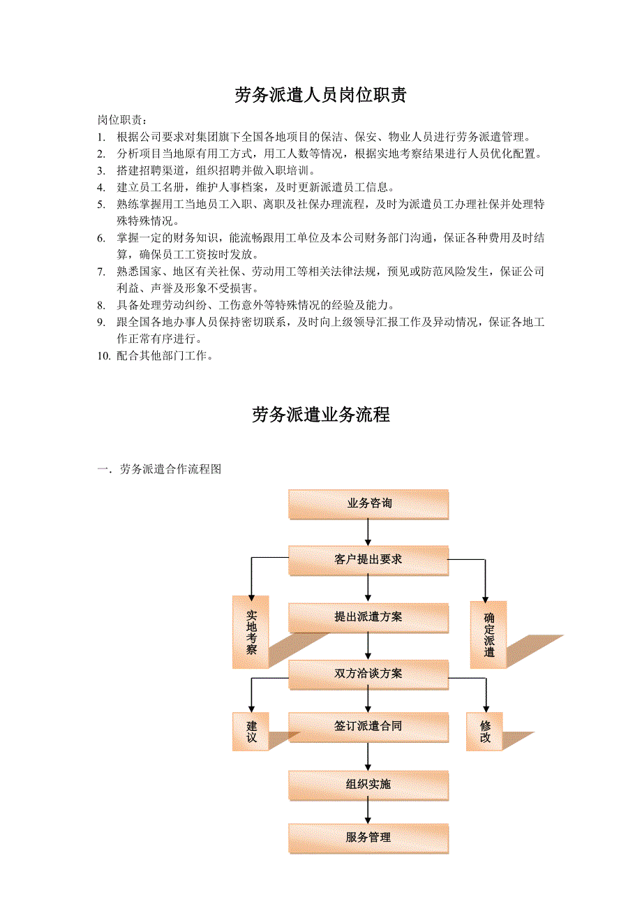 劳务派遣岗位职责及工作流程_第1页