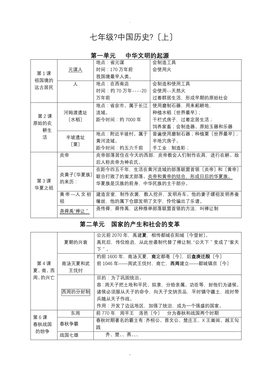 [中考历史]苏州市初三中考历史复习提纲中国古代史_第1页