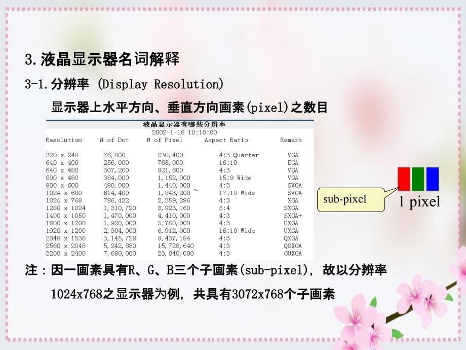 LCDMoudle简介_第5页