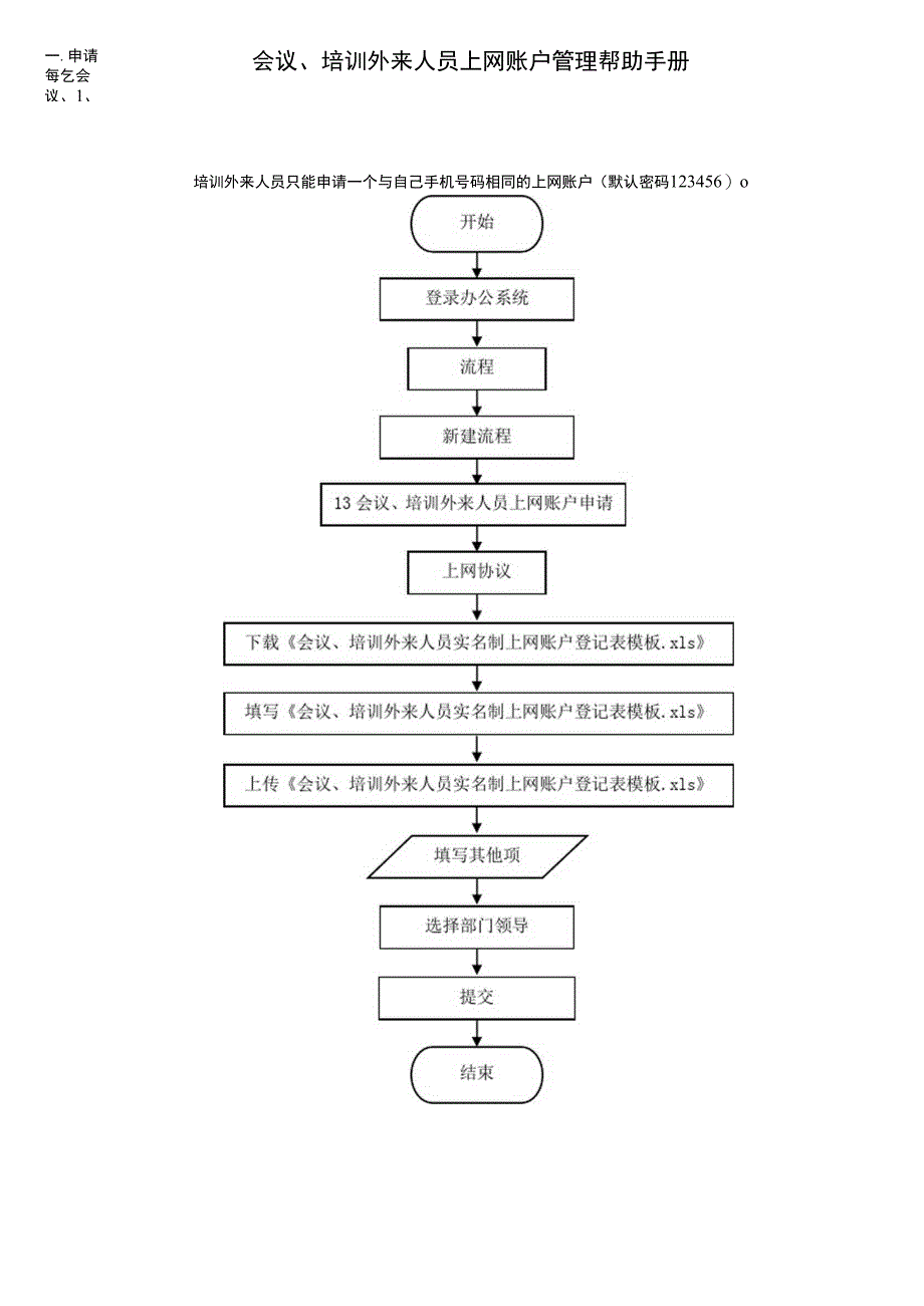 会议、培训外来人员上网账户管理帮助手册_第1页