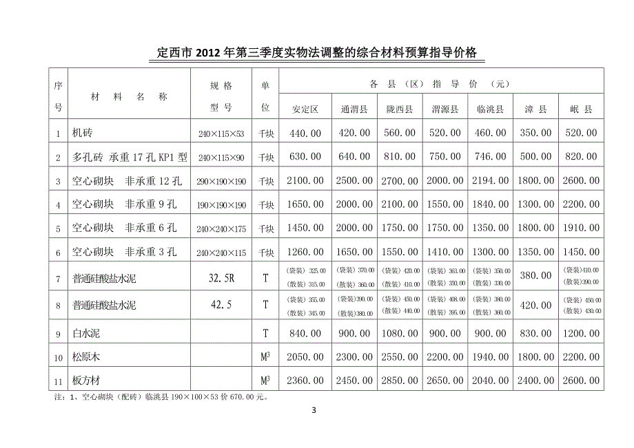 定西市2012年第三季度实物法调整的材料预算价格指导价-2.doc_第1页