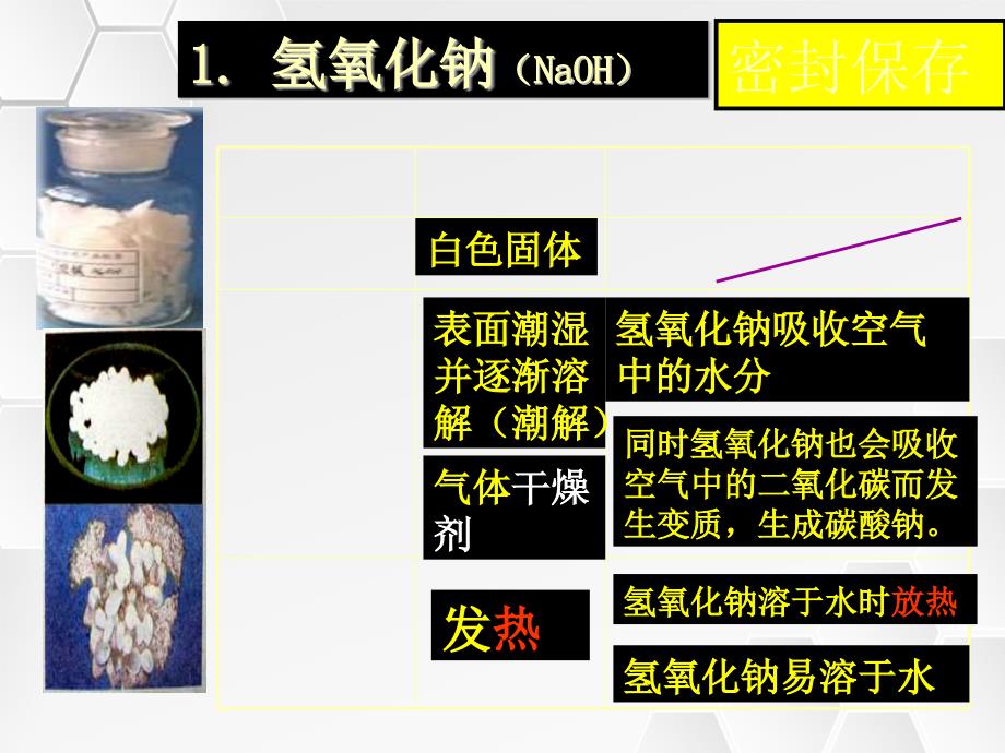 题1常见酸和碱_第3页