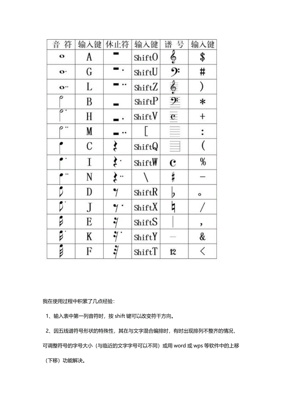 word和wps可以打五线谱了！.doc_第2页