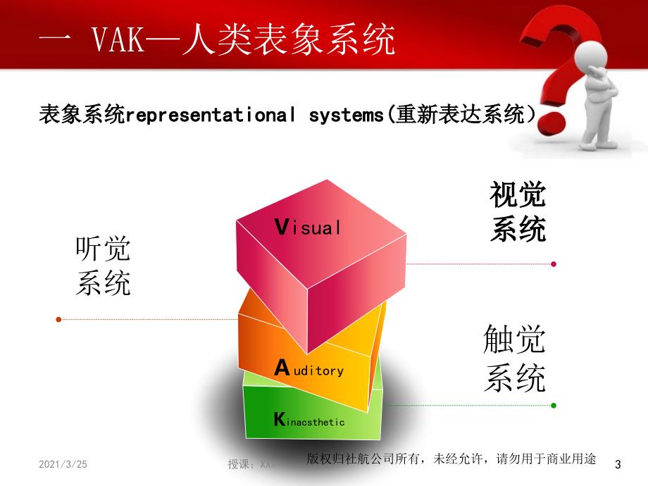 人类沟通与思维模式的秘密PPT课件_第3页