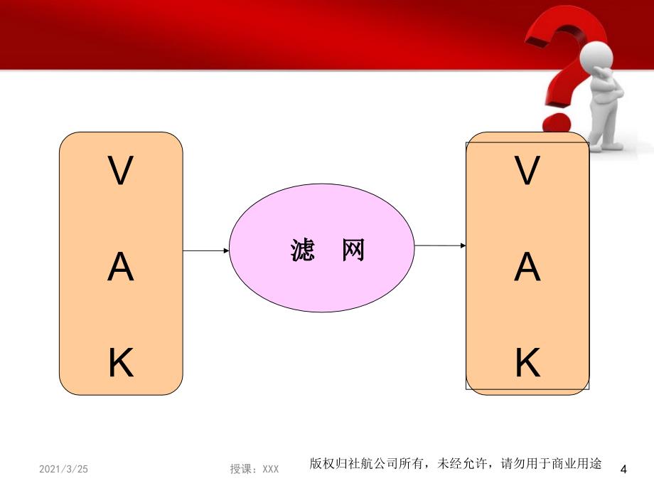 人类沟通与思维模式的秘密PPT课件_第4页