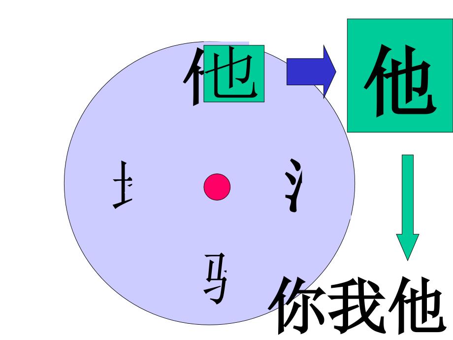 苏教版一年级语文下册识字4课件_第2页