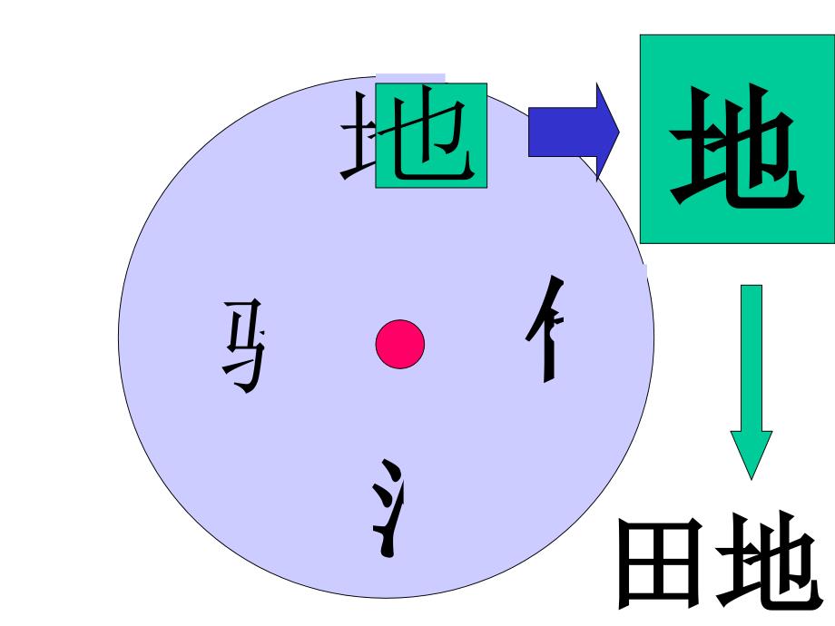 苏教版一年级语文下册识字4课件_第3页