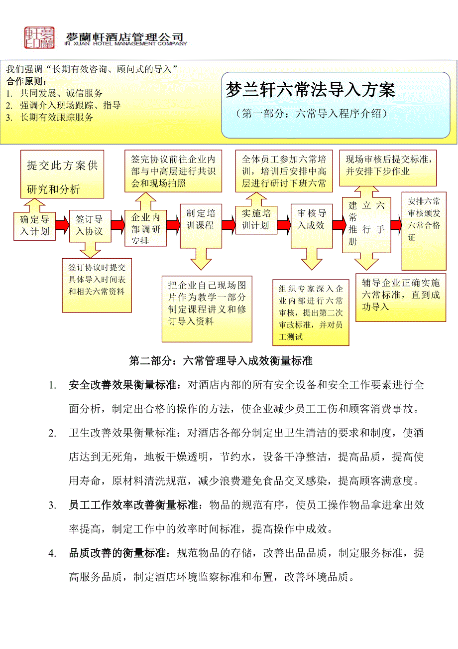 梦兰轩酒店六常导入方案_第1页