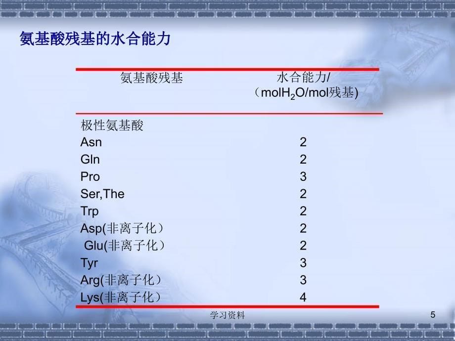 蛋白质的功能性质#学习资料_第5页