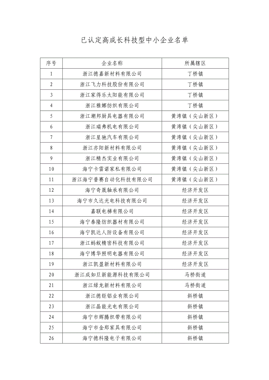 关于做好2020浙江省高成长科技型中小企业评价和推荐的_第4页