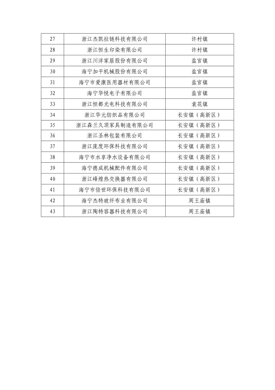 关于做好2020浙江省高成长科技型中小企业评价和推荐的_第5页