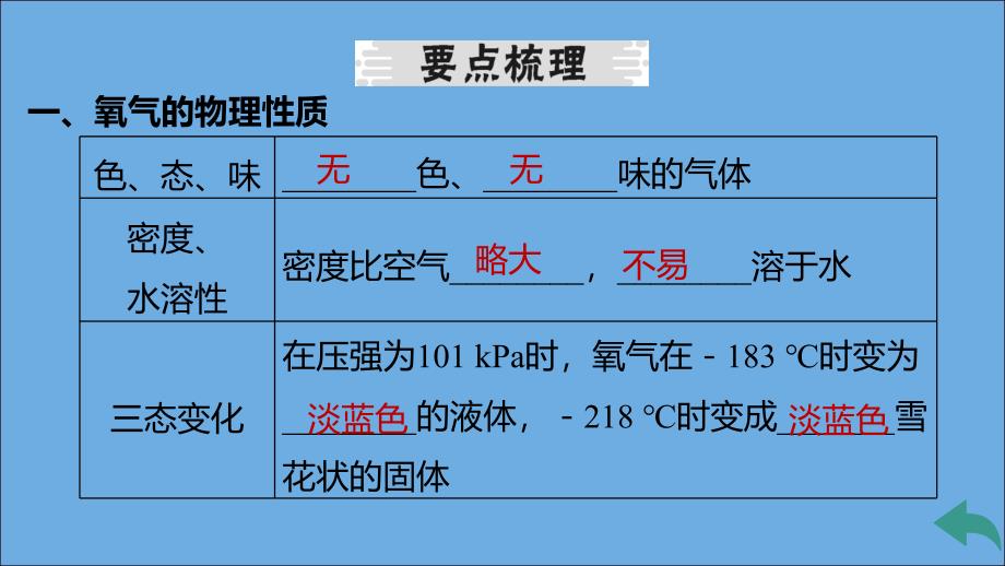 2022秋九年级化学上册第二单元我们周围的空气课题2氧气习题讲评课件新版新人教版_第4页