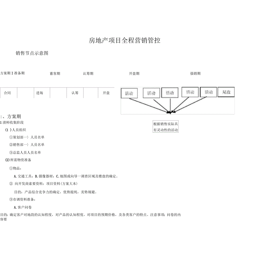 房地产项目全程营销知识分享_第1页