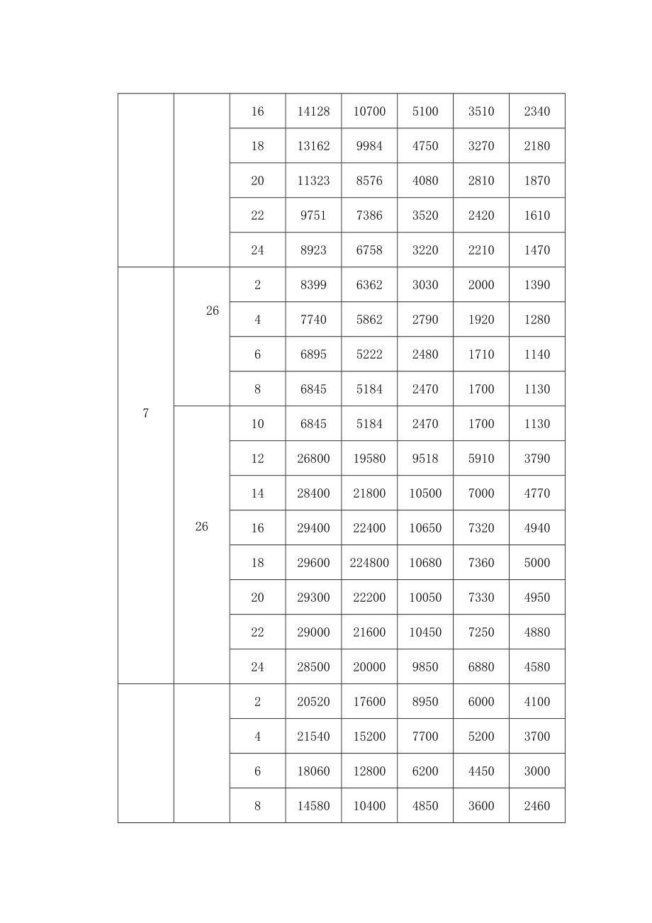 桃林口水利枢纽毕业设计_第4页