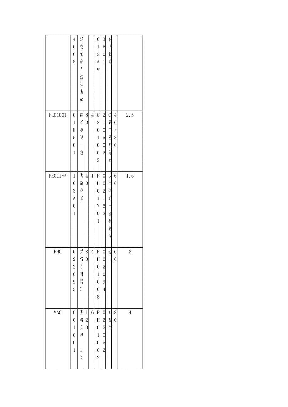 中科大少年班学院培养方案.doc_第5页