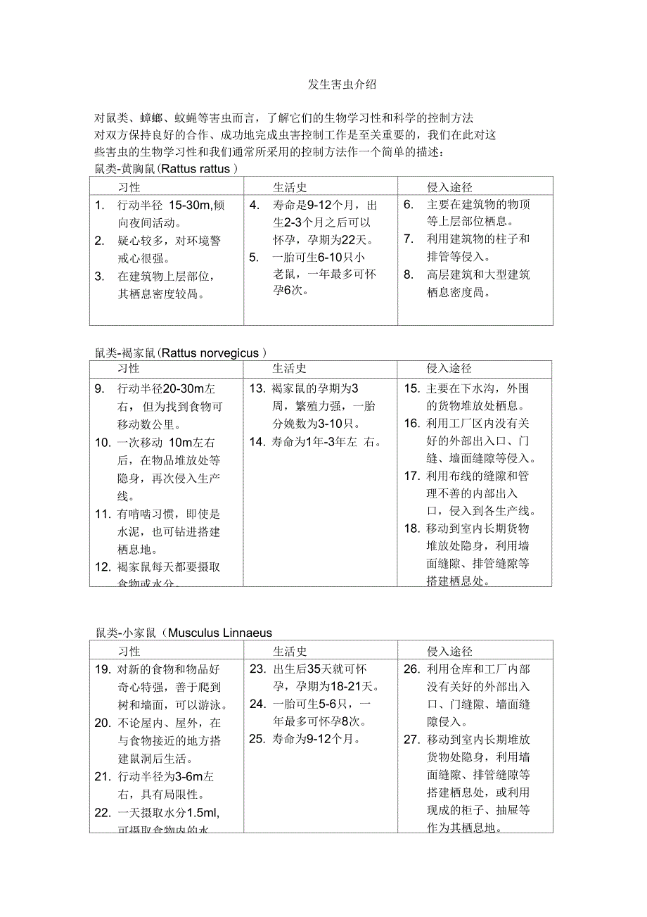 控制参考资料虫害工作指导_第1页