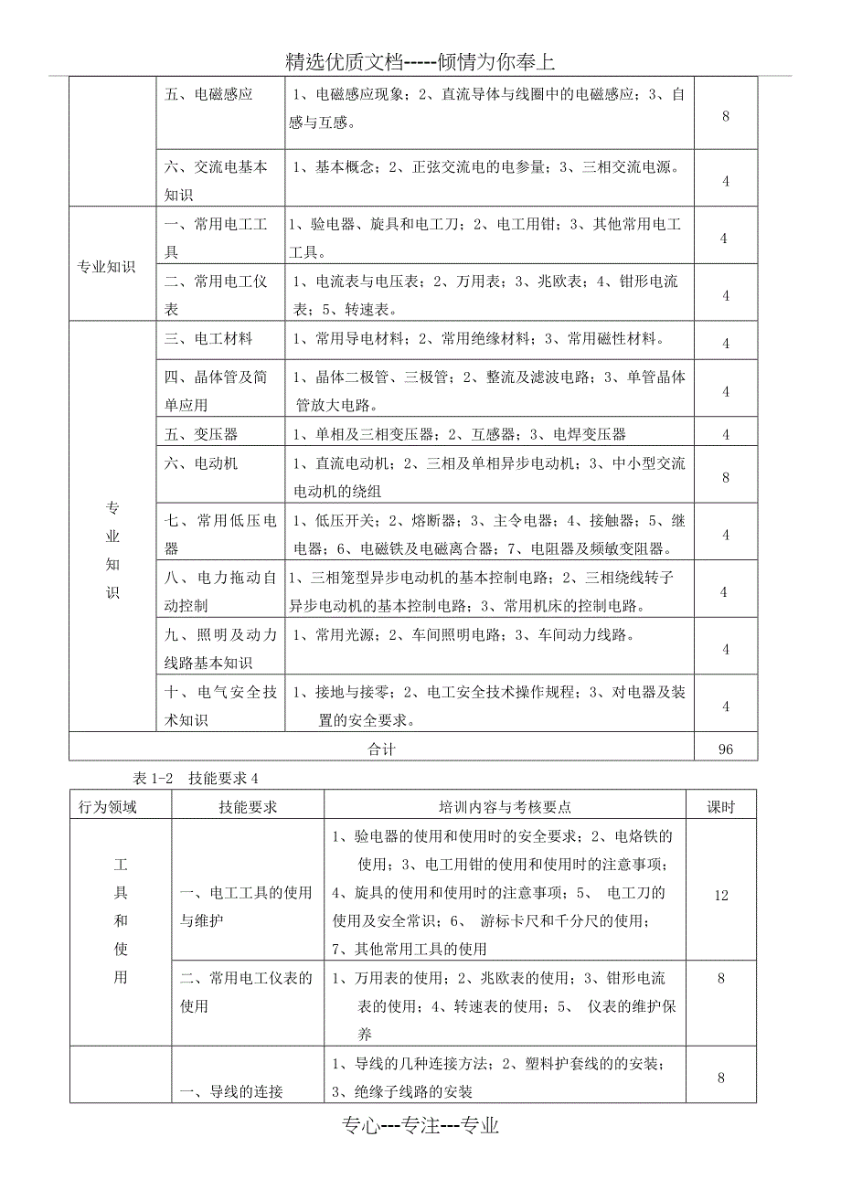 电工培训教学大纲_第2页