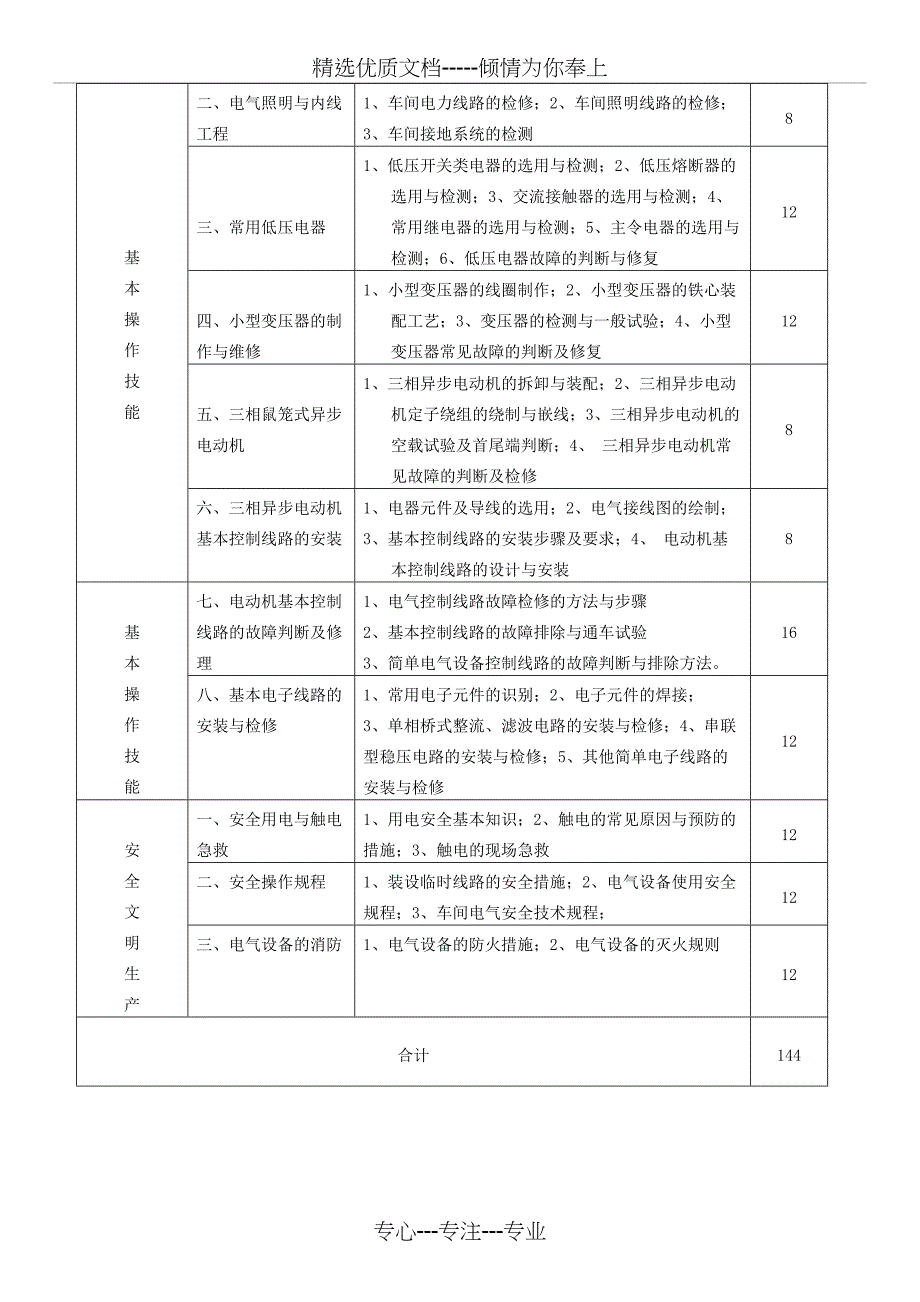 电工培训教学大纲_第3页