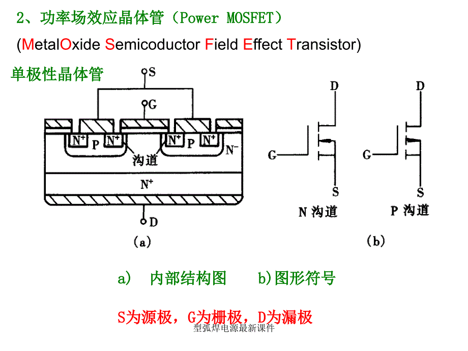 型弧焊电源最新课件_第4页