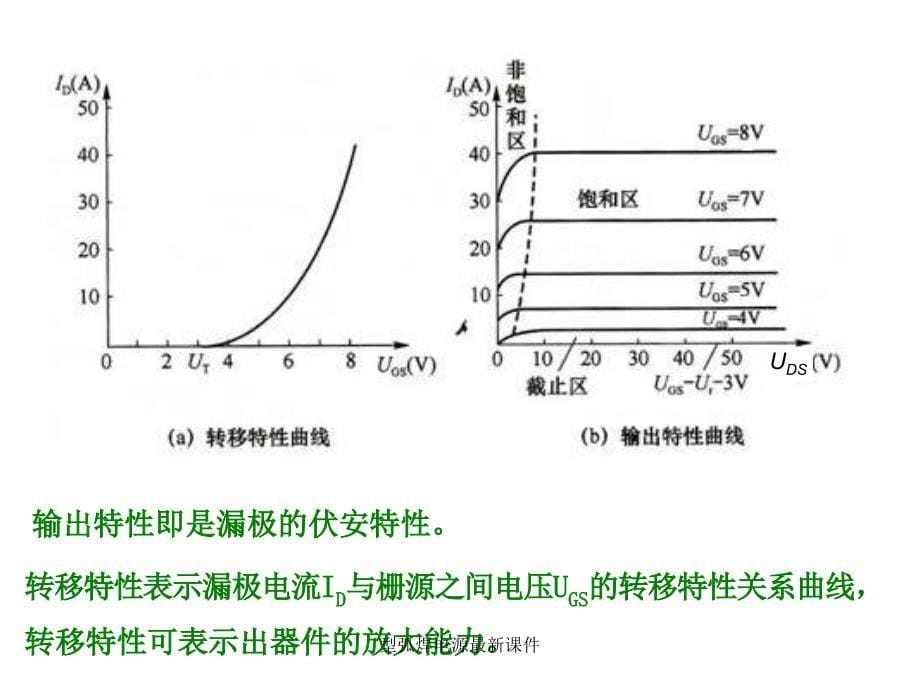 型弧焊电源最新课件_第5页