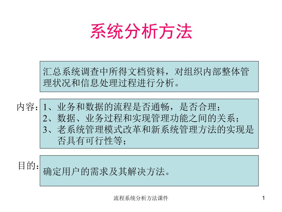 流程系统分析方法课件_第1页