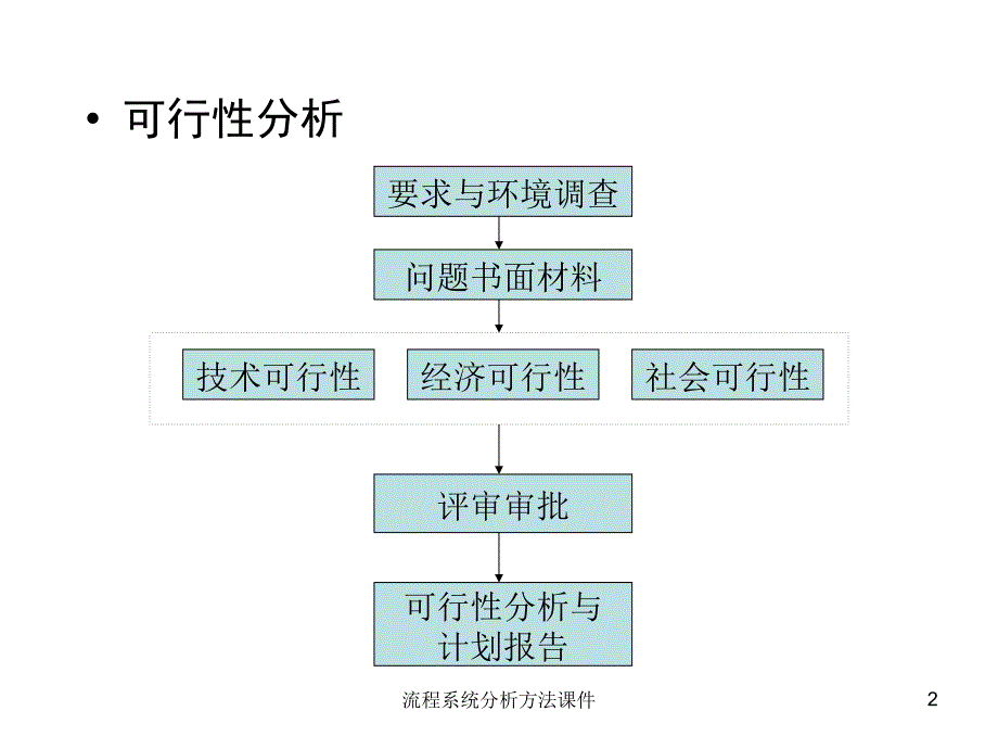 流程系统分析方法课件_第2页