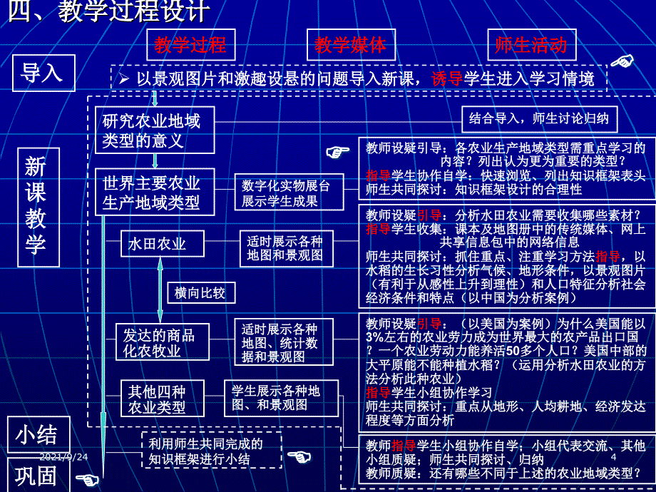 世界农业生产地域类型（说课）_第4页